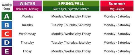 city of henderson watering schedule|henderson watering schedule map.